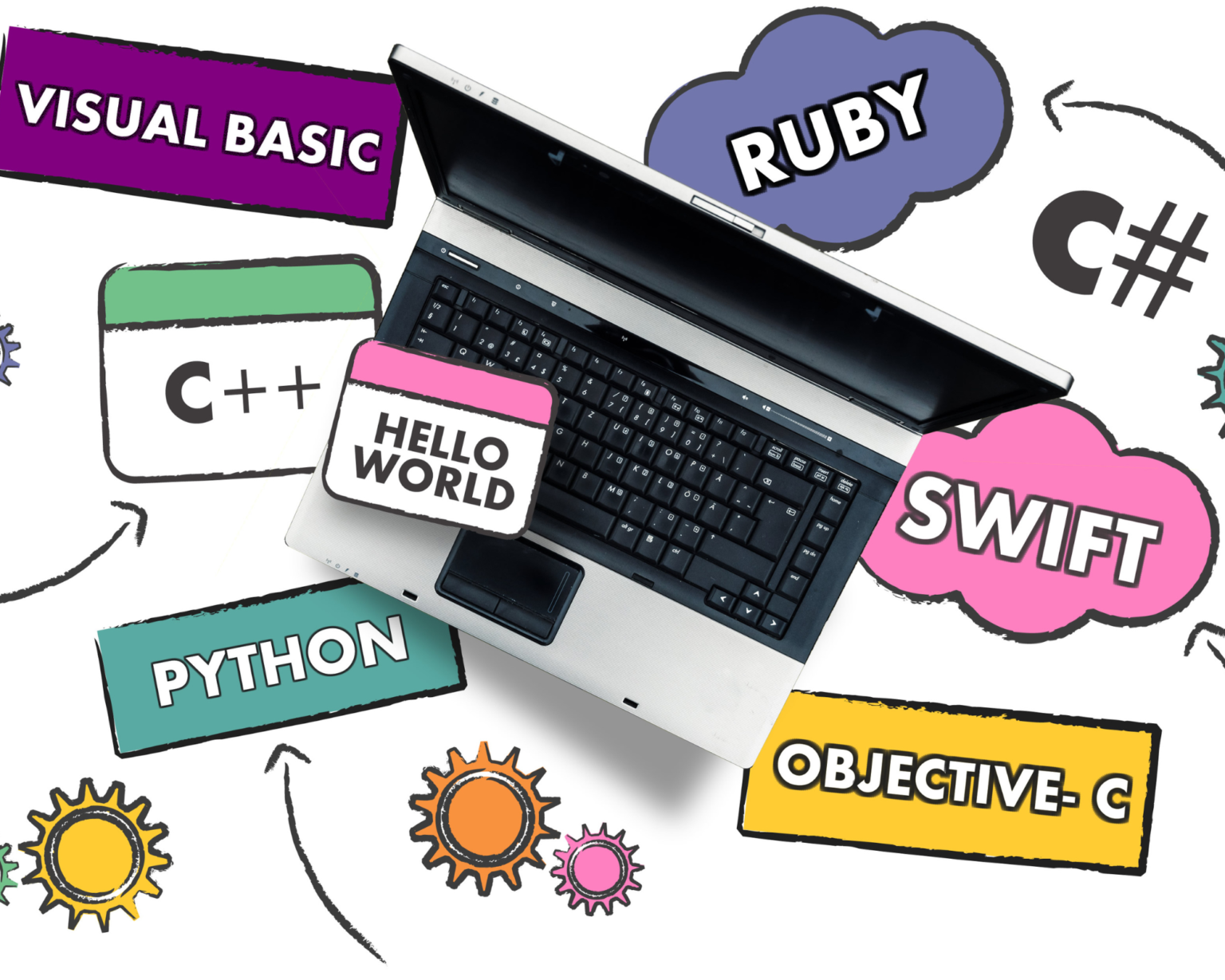 Top 10 Frameworks For the Most In-Demand Programming Languages In The ...